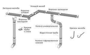 Схема водосточной системы